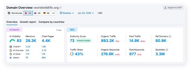 semrush-domain-overview-analysis-conexalead
