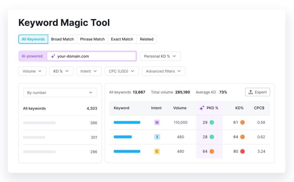 semrush-keyword-magic-tool-interface