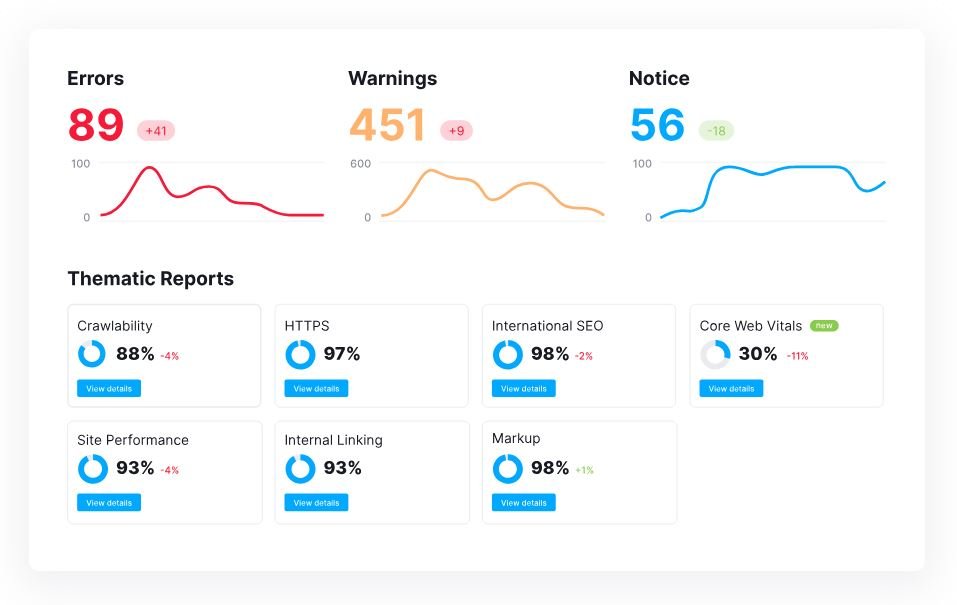 semrush-site-audit-report-conexalead